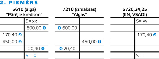 2. piemērs