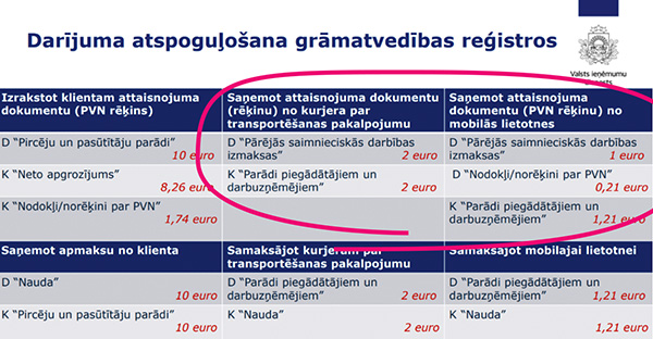 1. attēls