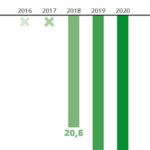 PVN 5% augļi, ogas, dārzeņi