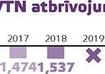 UVTN atbrīvojums