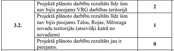 1. attēls Biedrības Talsu partnerība ELFLA vērtēšanas kritēriji