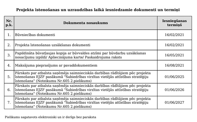 Projekta laika grafiks no LAD projekta lēmuma