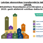 Screenshot 2023-02-15 at 09-45-40 PowerPoint Presentation – budzets_2023_bfk_140223.pdf