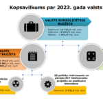 Screenshot 2023-02-15 at 09-48-57 PowerPoint Presentation – budzets_2023_bfk_140223-1.pdf