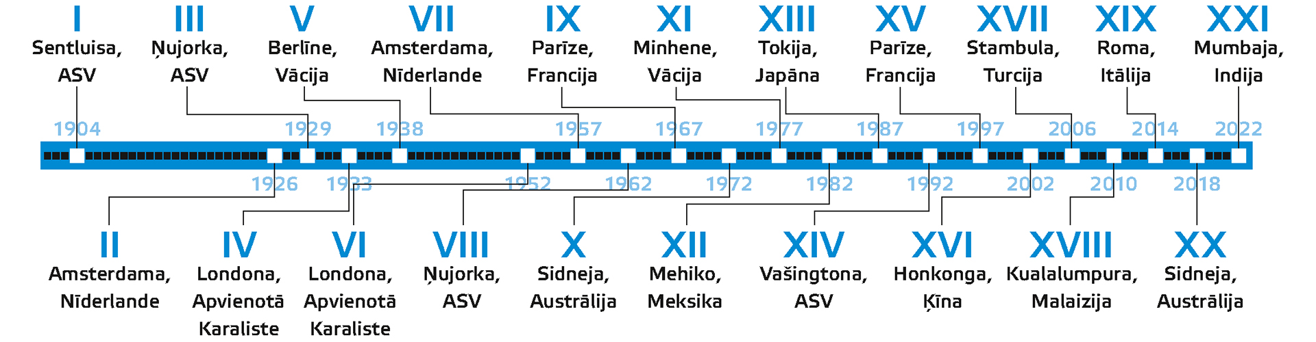 XXI Pasaules grāmatvežu kongress