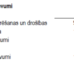 2. attels