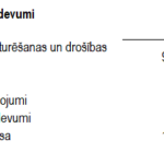 3. attels