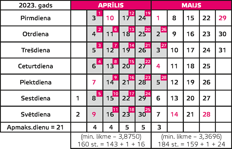 Kalendārs 2023. gada aprīlis–maijs