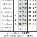kalendars-3-decembris2023