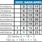 1tabele2023apr