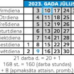 2tabele2023jul