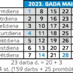 3tabele2023mai