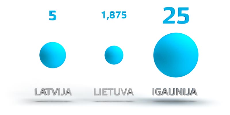 Maksimālais uzņēmumu kredīta garantiju apmērs Baltijas valstīs, miljoni eiro