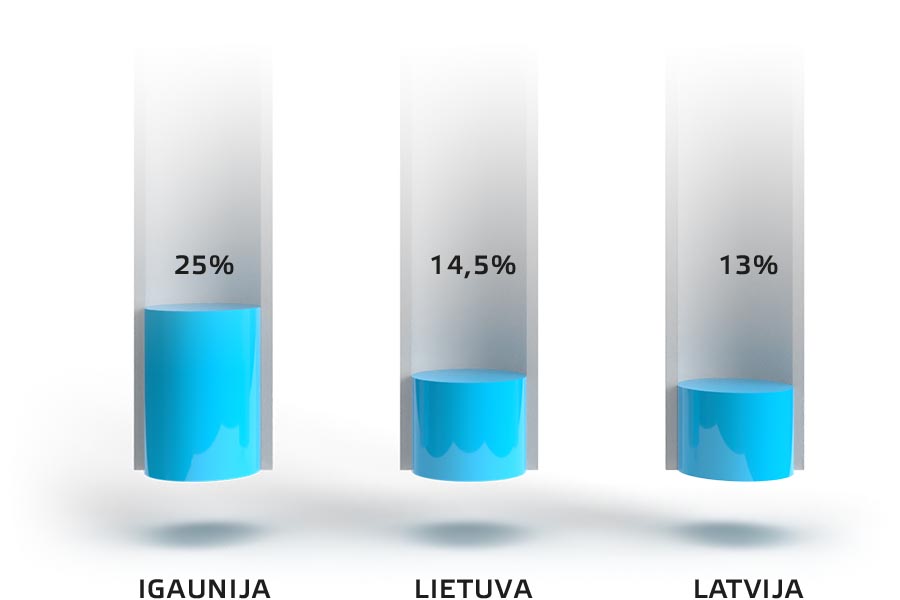 Nefinanšu sabiedrībām izsniegto kredītu atlikums no IKP