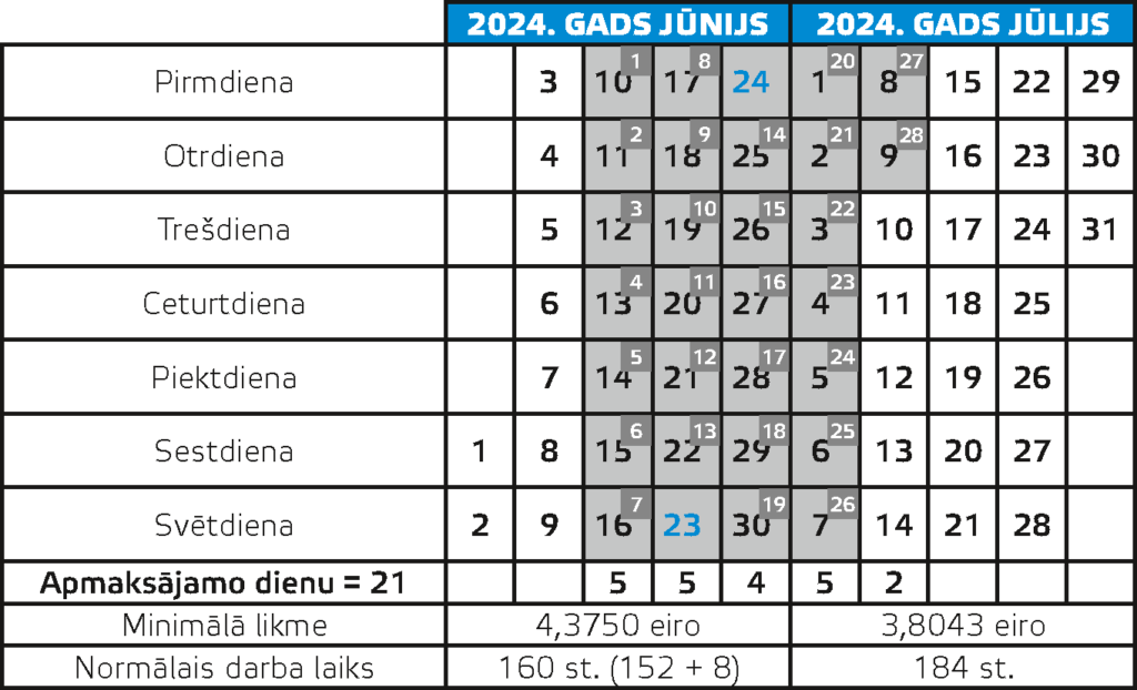 Kalendārs 2024. gada jūnijs un jūlijs