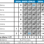 Kalendārs 2024. gada jūnijs un jūlijs