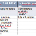 Tabula1