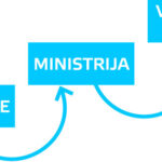 iestade-ministrija-valsts-kase
