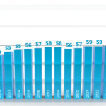 Korupcijas uztveres indeksa izmaiņas Latvijā (2012.–2023.)
