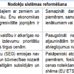 nodoklu reforma