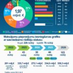 Atveselosanas grafiks