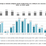 DARBA ŅĒMĒJU SADALĪJUMSPĒC DARBA IENĀKUMIEM 2023. GADĀ2