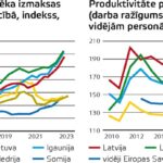 Darbaspēka izmaksas aug