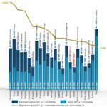 Lielāko ES valstu (un Baltijas) un to bagātāko reģionu IKP uz 1 iedzīvotāju, eiro (izteikts pēc pirktspējas paritātes — pirktspējas standartos, 2021. gada dati)