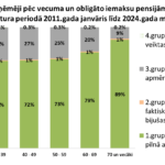 Pensijas