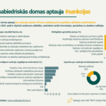 Sabiedriskas_domas_petijums__3_