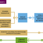 2. Variants — atbalsta pretendents ir produkta ražotājs