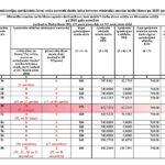 min_algas_stundas_tarifa_likmes_2025_pa_menesiem_prec_010425